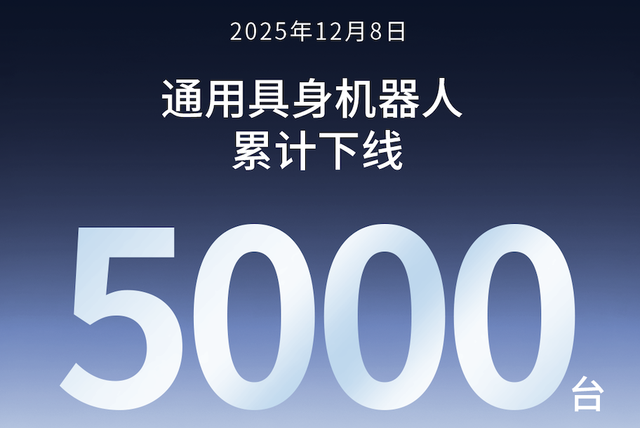 pg软件第5000台通用具身机器人正式下线！